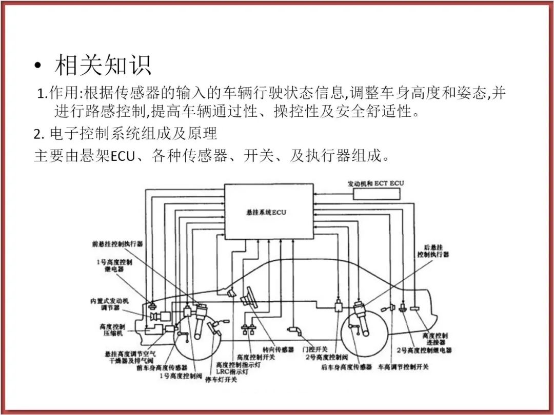 汽车底盘