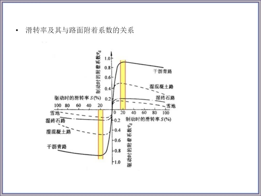 汽车底盘