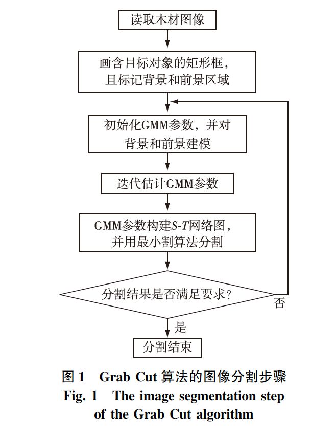 效率