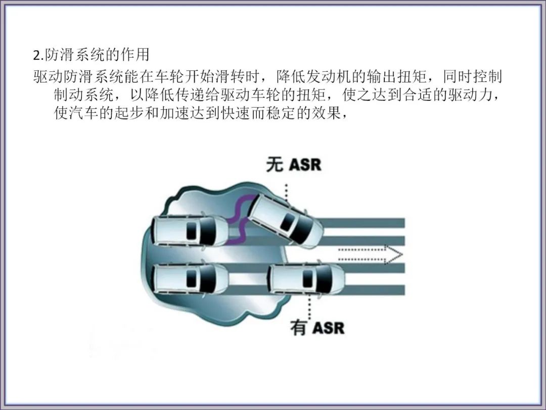 汽车底盘