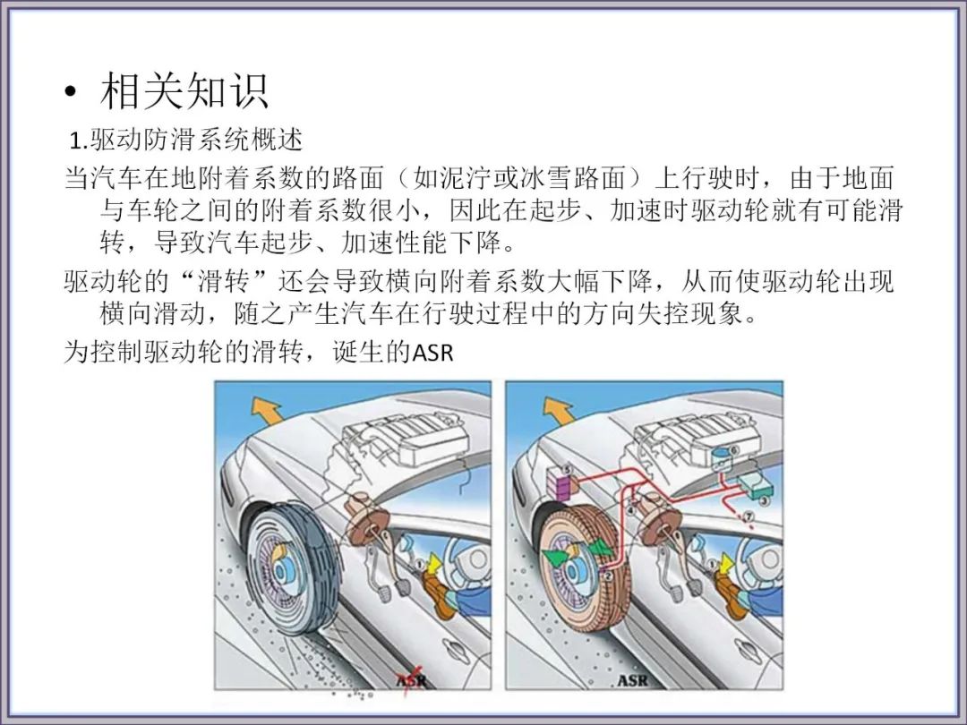 电控系统