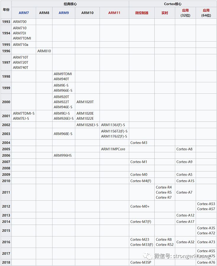 STM32