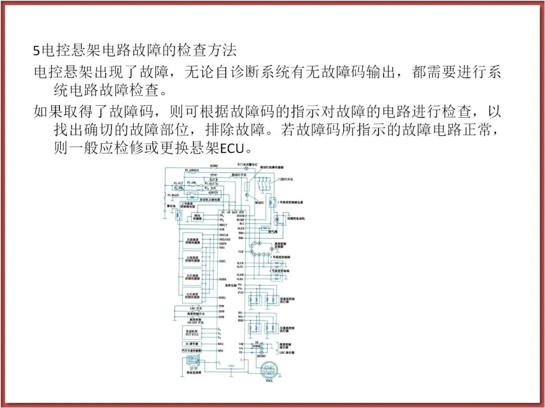 汽车底盘