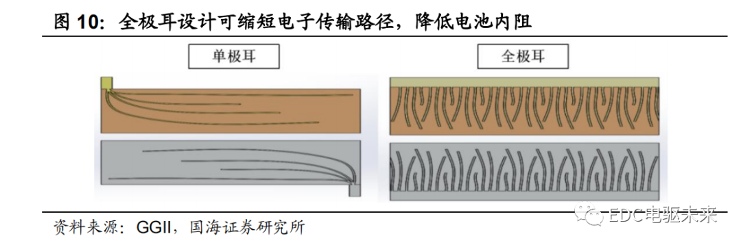 特斯拉