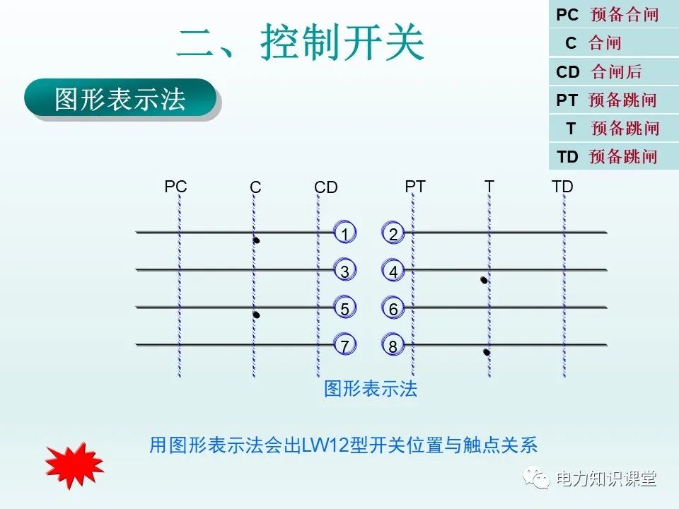 断路器