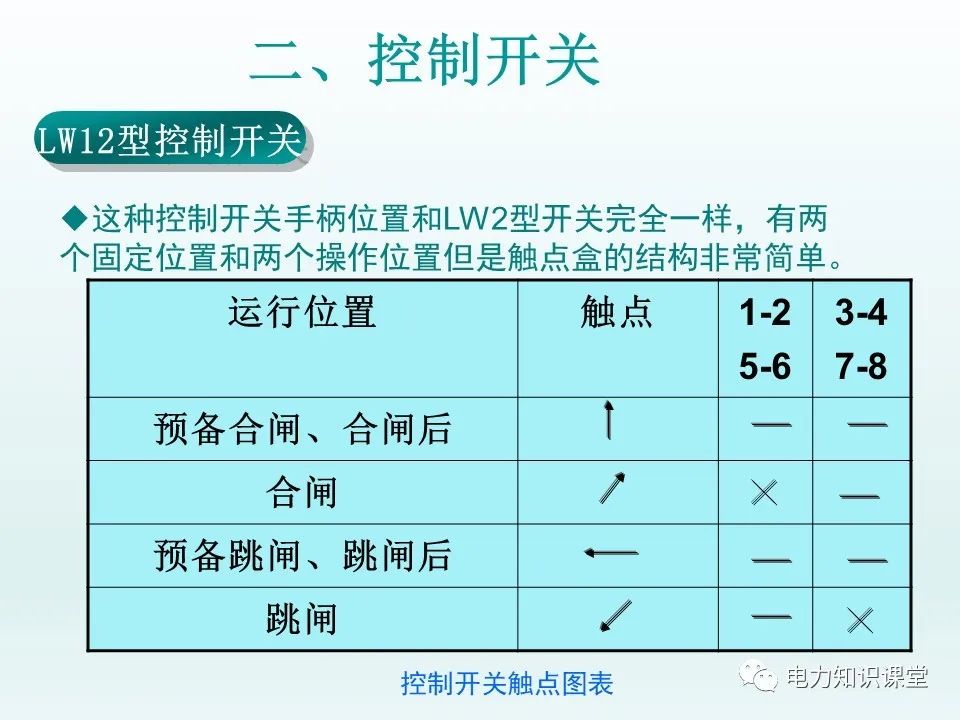 断路器