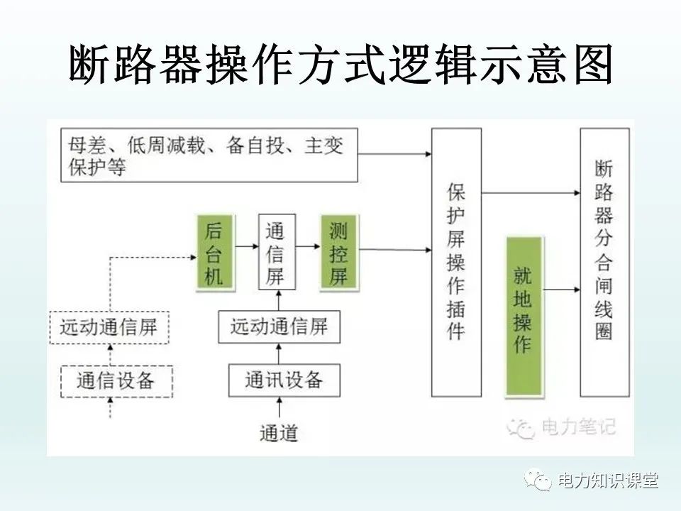 断路器