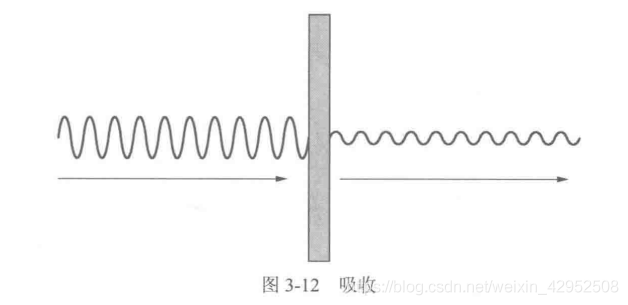 天线