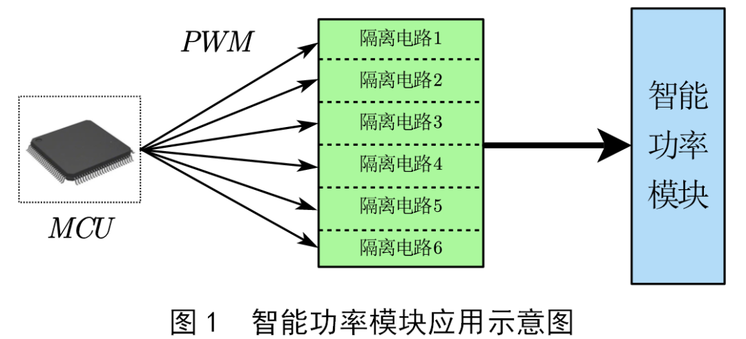 SVPWM控制