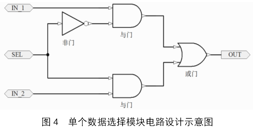 SVPWM控制