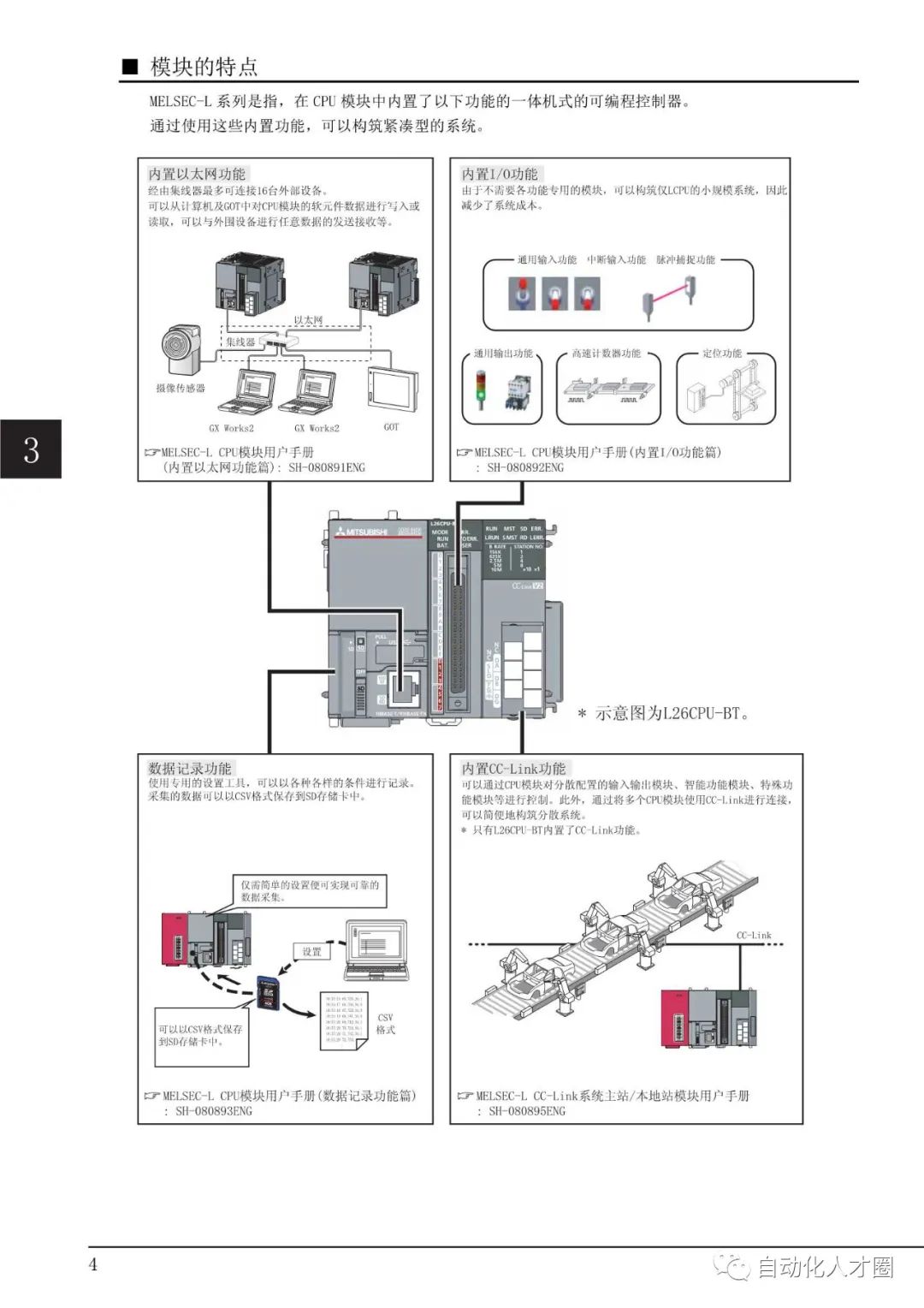 plc