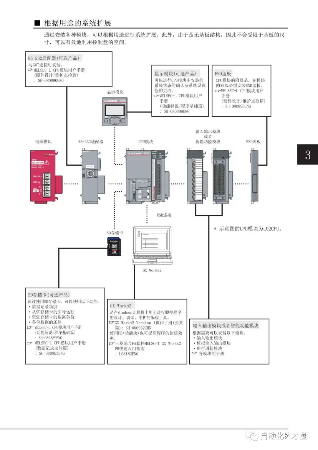 plc