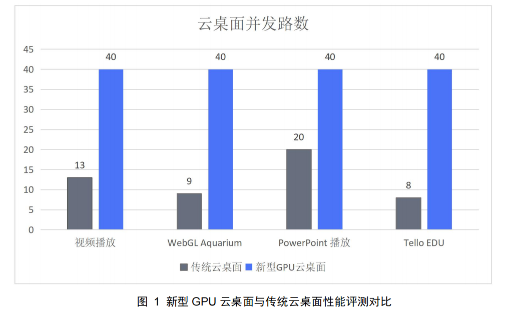 gpu