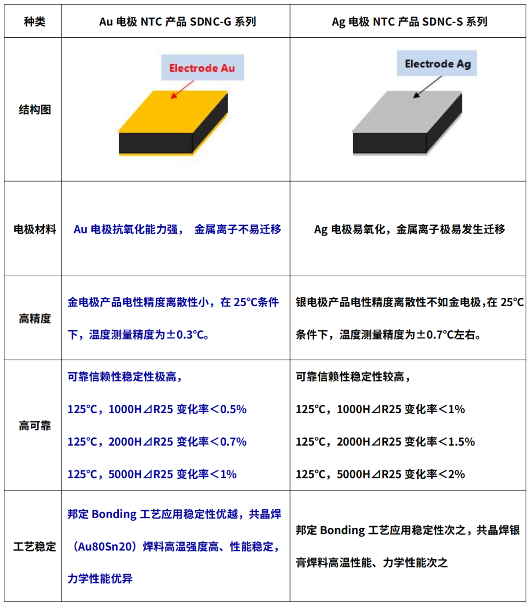 ntc热敏电阻