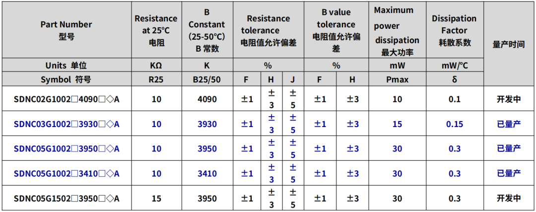 ntc热敏电阻