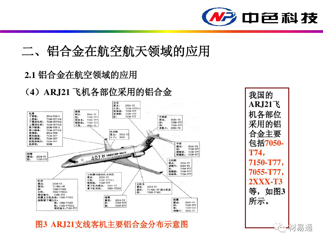 航空电子