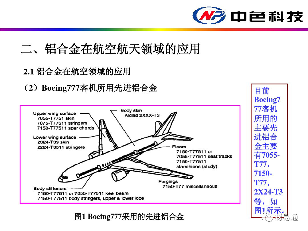 航空电子