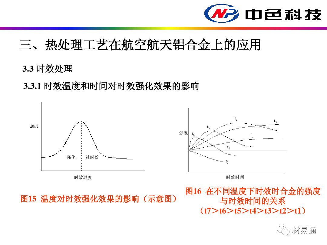 航空电子