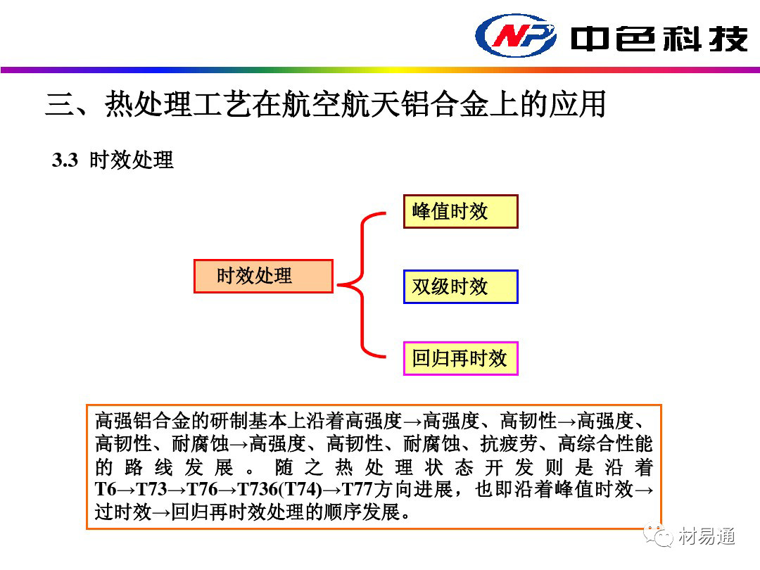 航空电子