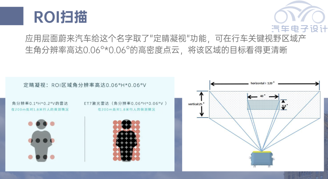 激光雷达