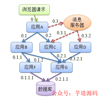 监控系统