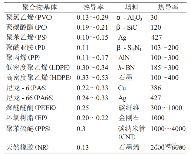 导热材料