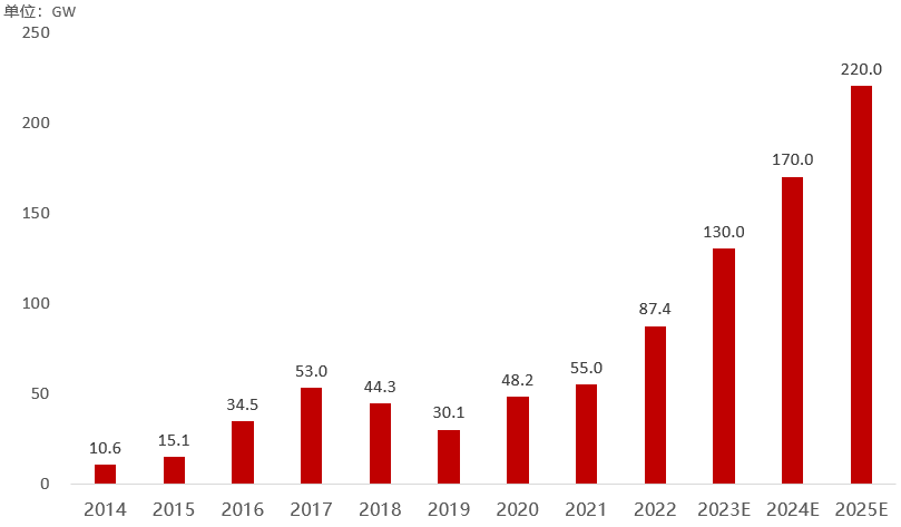 单晶硅片