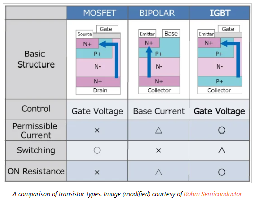 IGBT