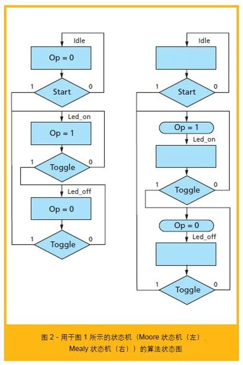 FPGA