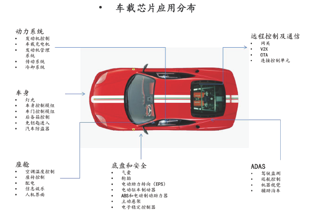 TPMS