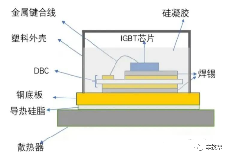 新能源汽车