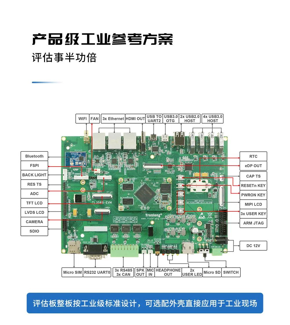 处理器