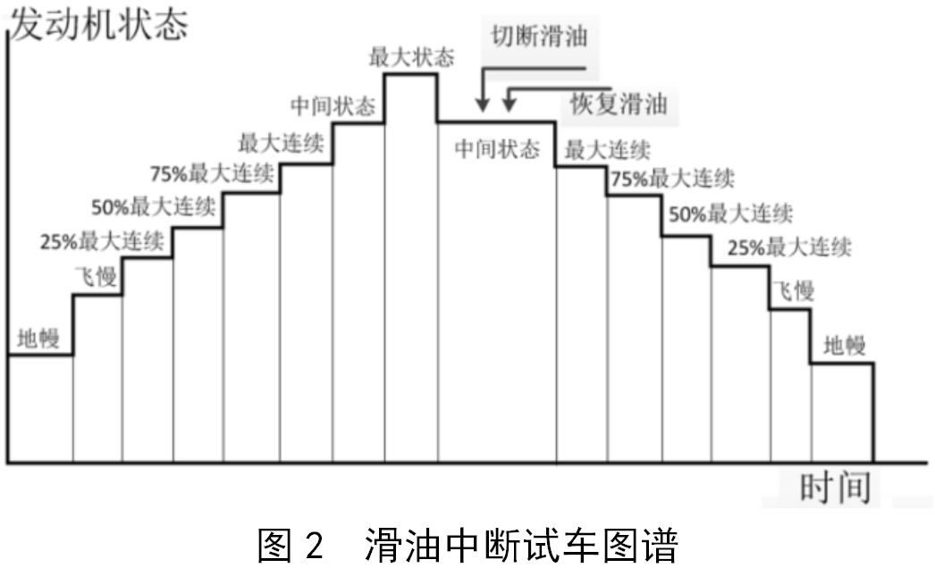 发动机