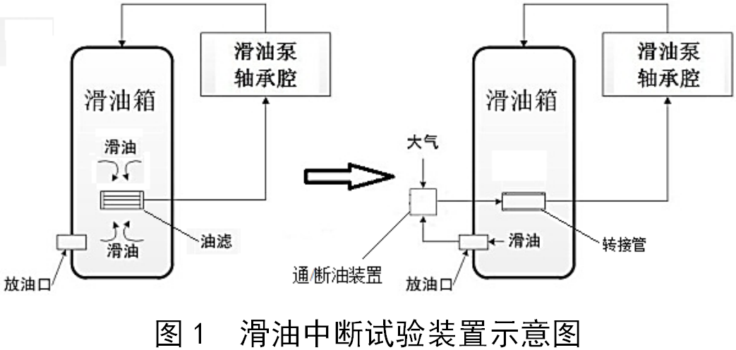 发动机