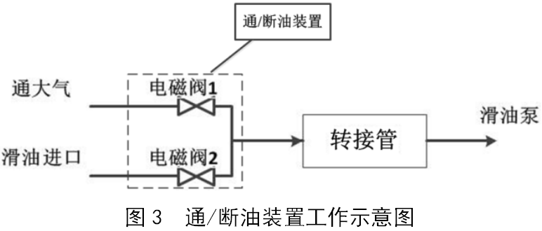 发动机