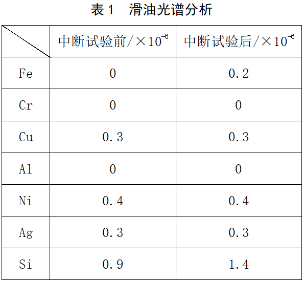 发动机