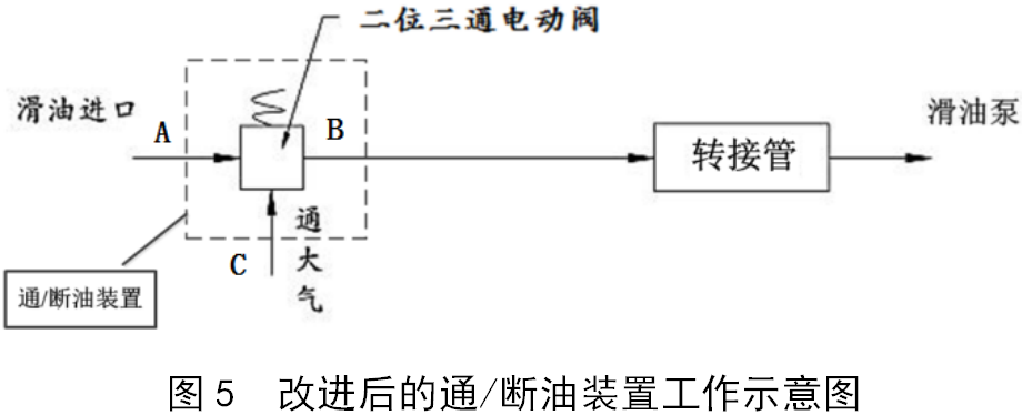 发动机