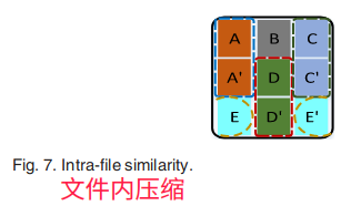 开源技术