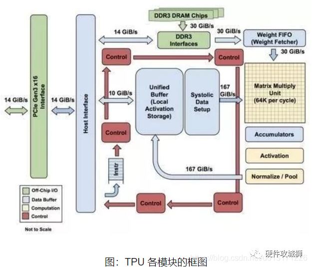 gpu