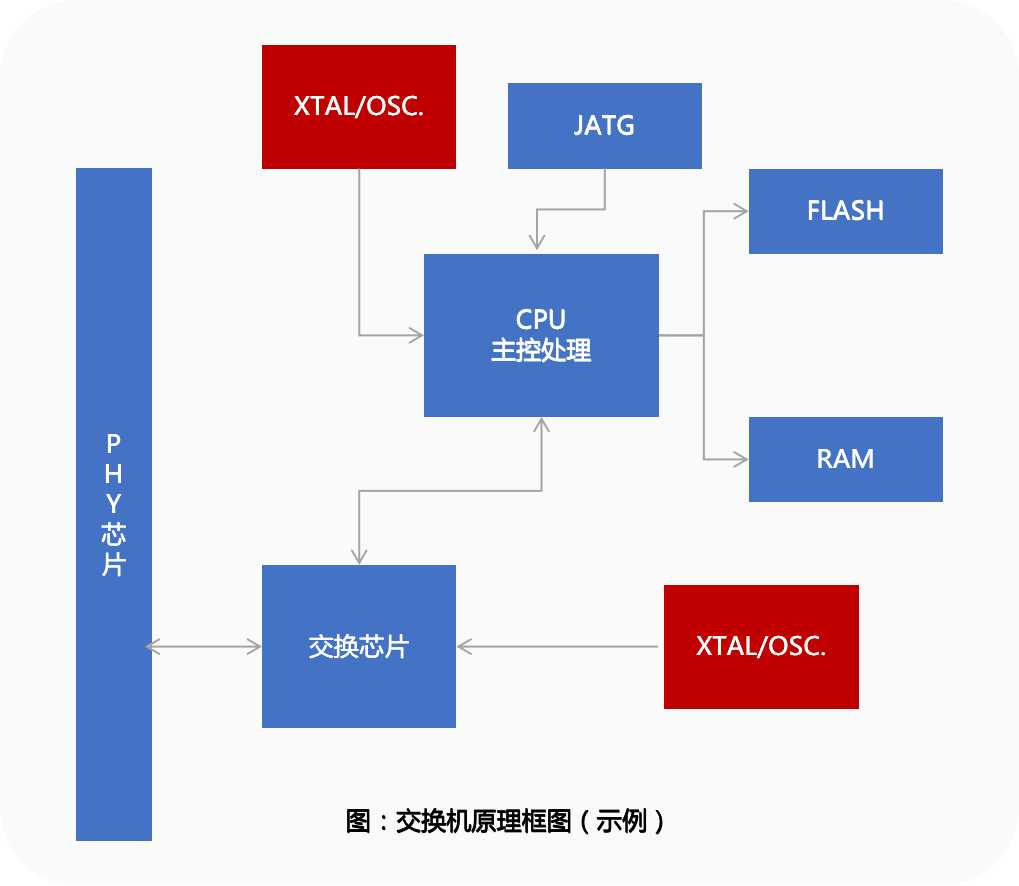 华秋商城