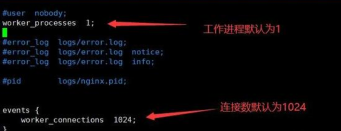 Linux操作系统