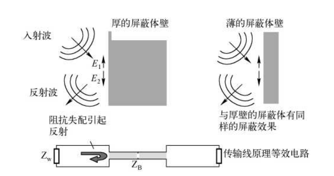 电场耦合