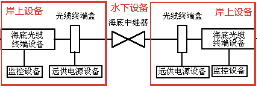 直流变换器