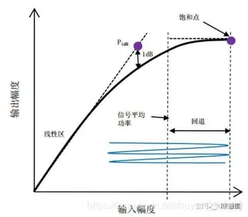 信号放大器