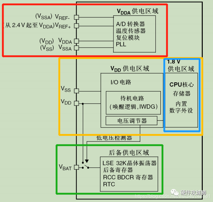 模拟电路