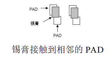 焊盘