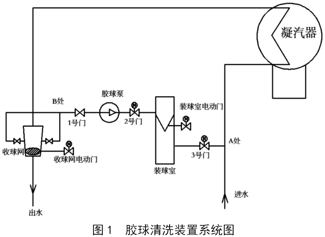 凝汽器