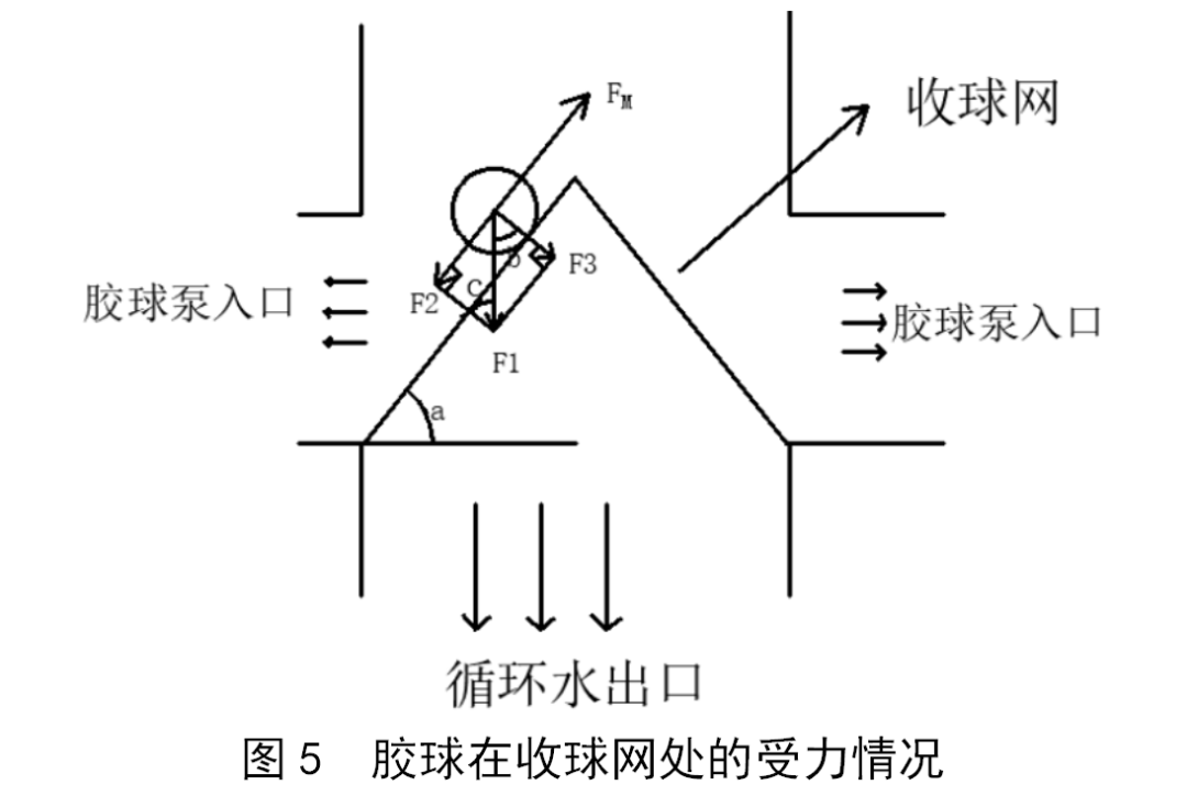 凝汽器