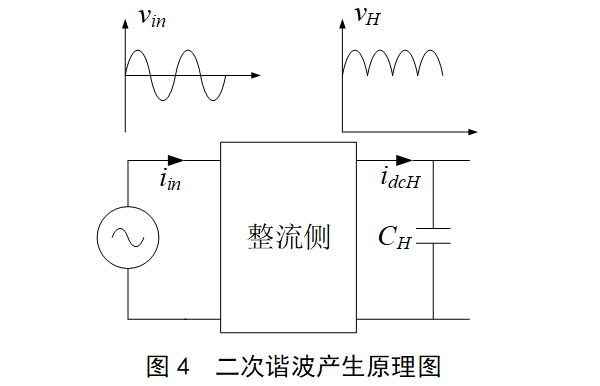 变换器