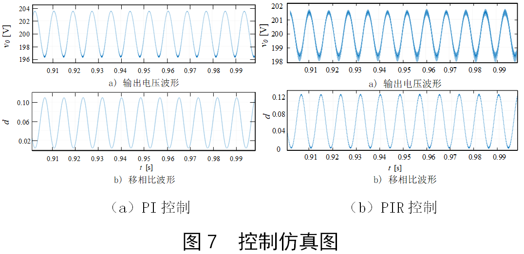 变换器